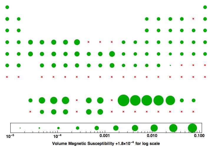 data plot