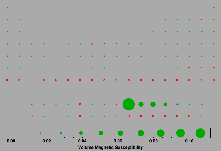 data plot