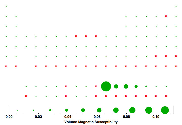 data plot