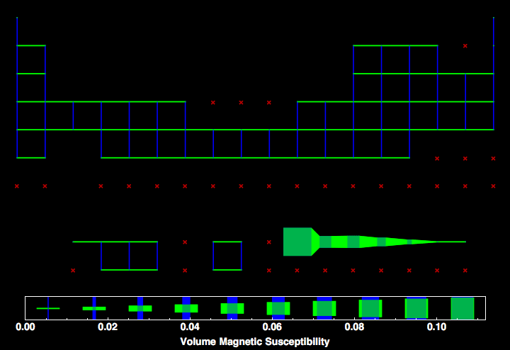 data plot