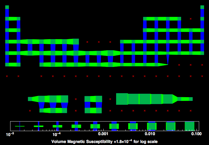 data plot