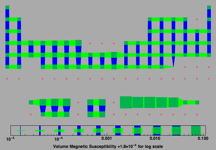 data plot