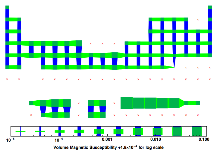 data plot