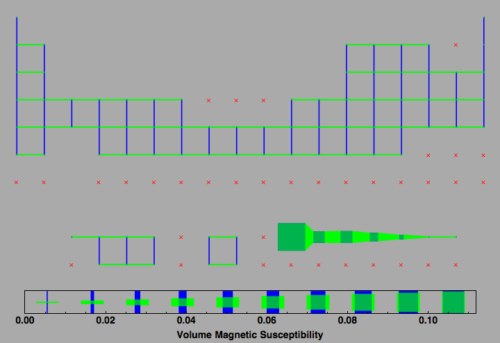 data plot