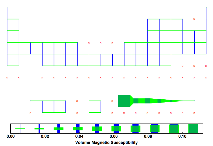 data plot