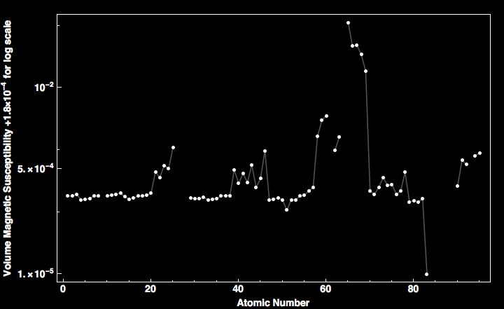 data plot