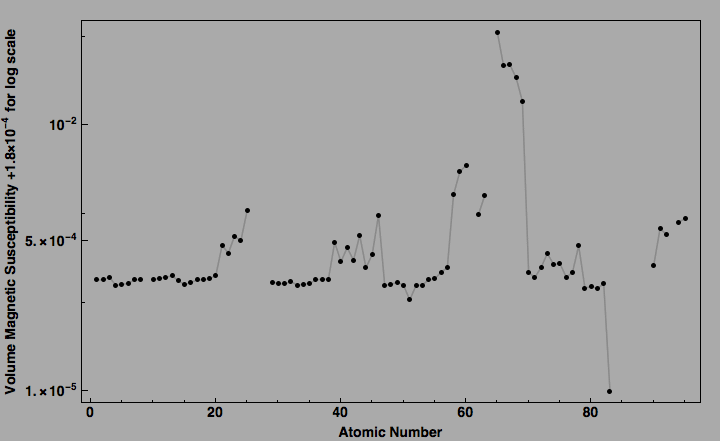 data plot