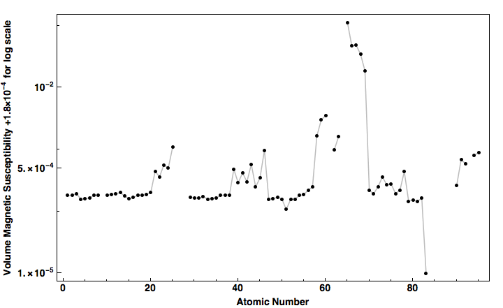 data plot