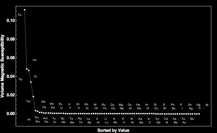 data plot