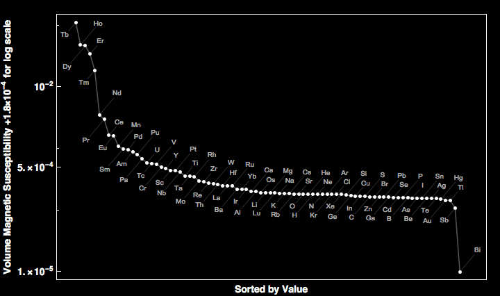 data plot