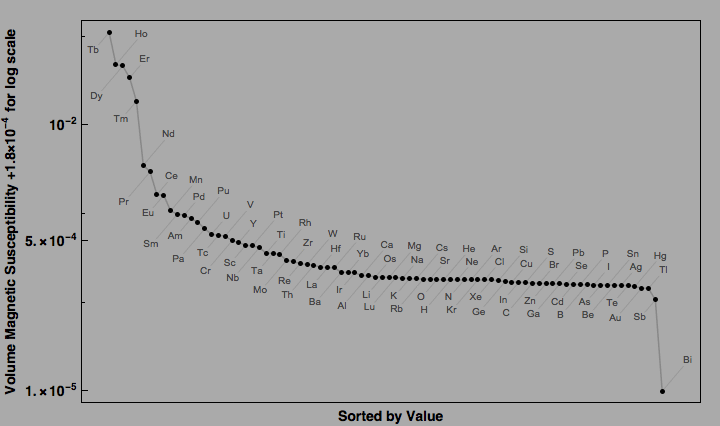 data plot