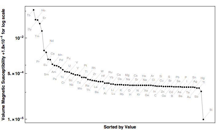 data plot