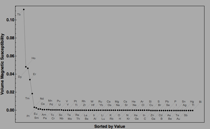 data plot