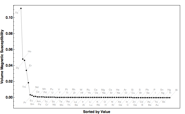 data plot