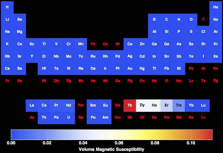 data plot