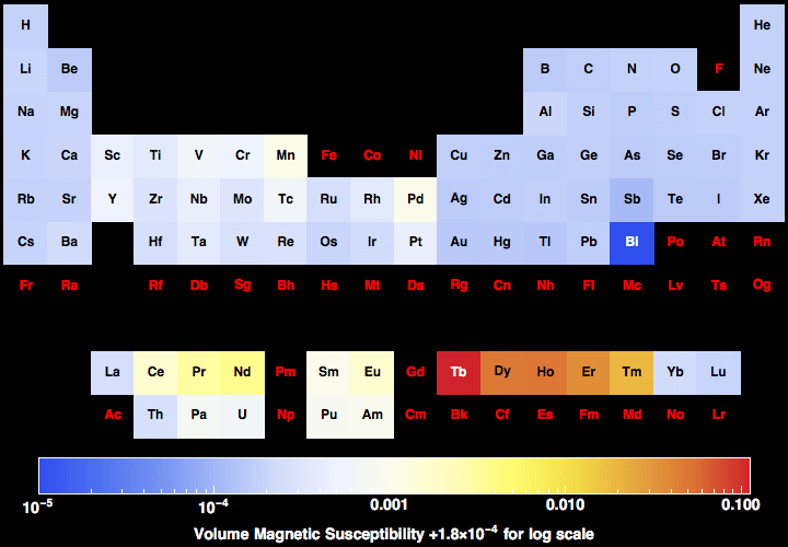 data plot