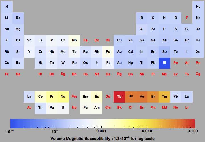 data plot