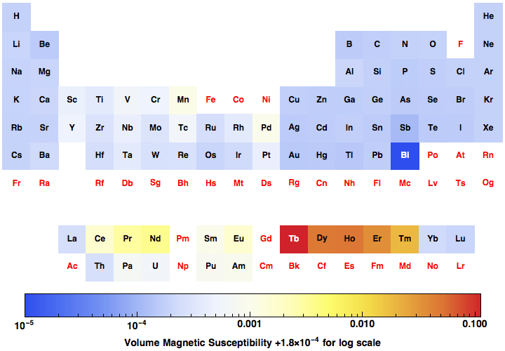 data plot