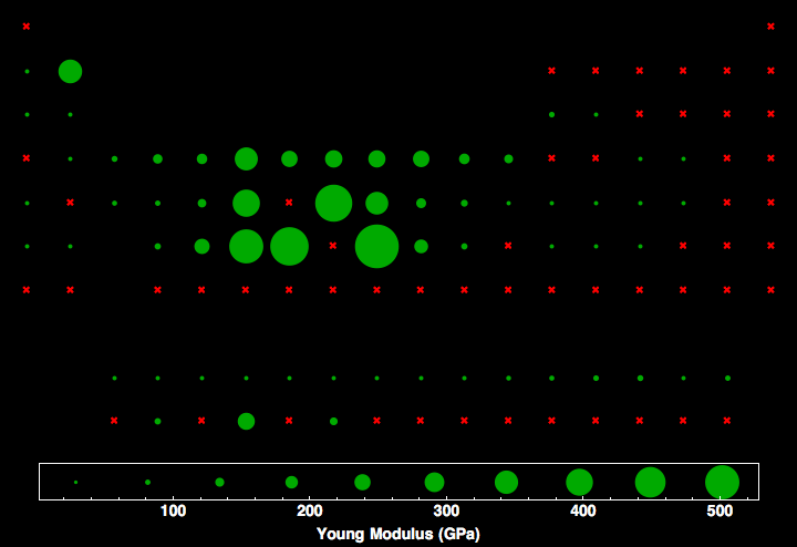 data plot