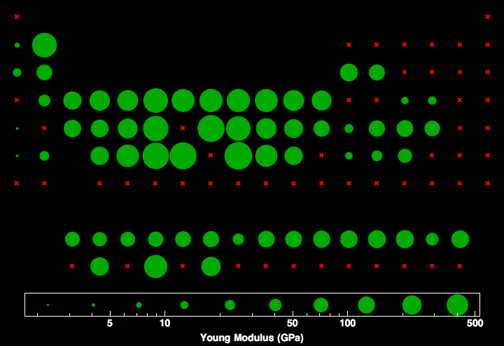 data plot