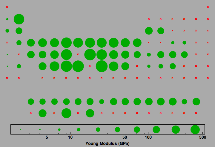 data plot