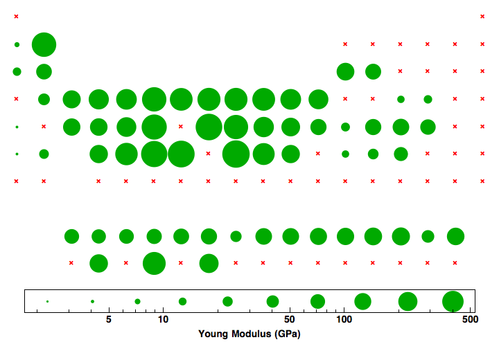 data plot