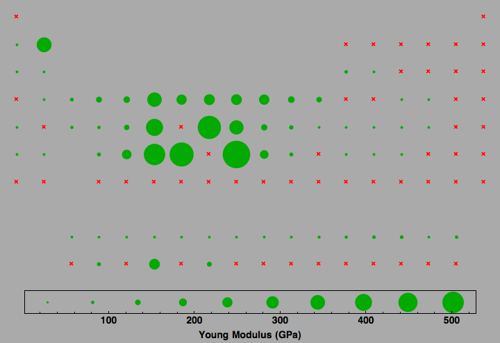 data plot