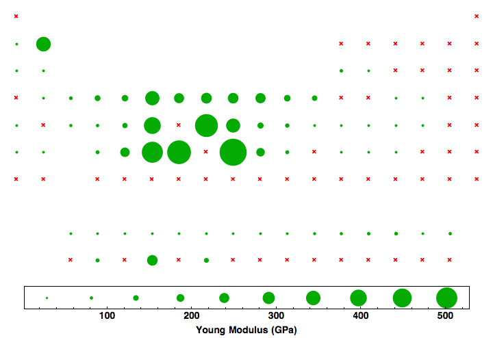 data plot