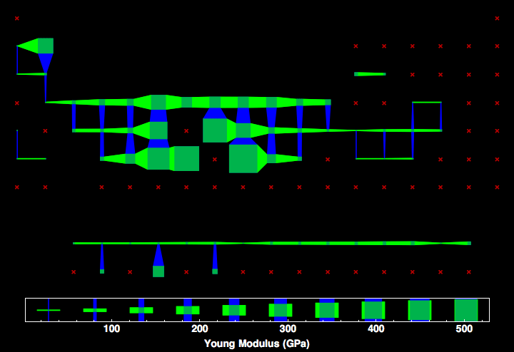 data plot