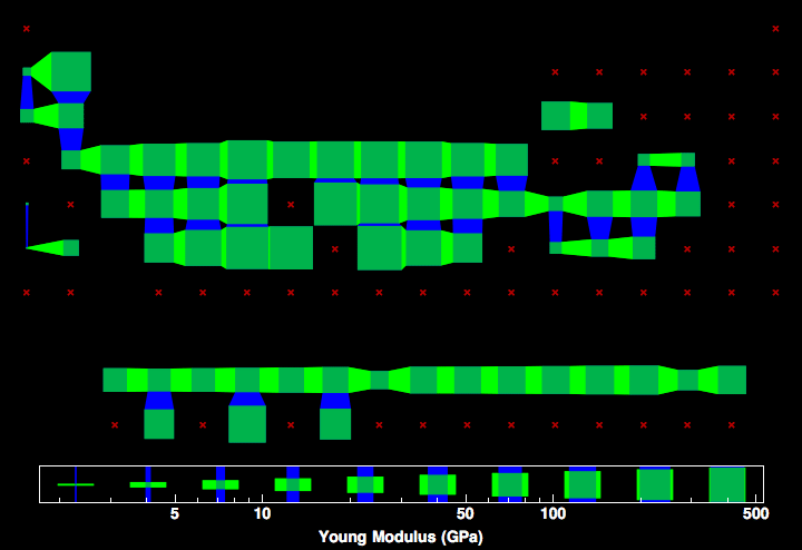 data plot