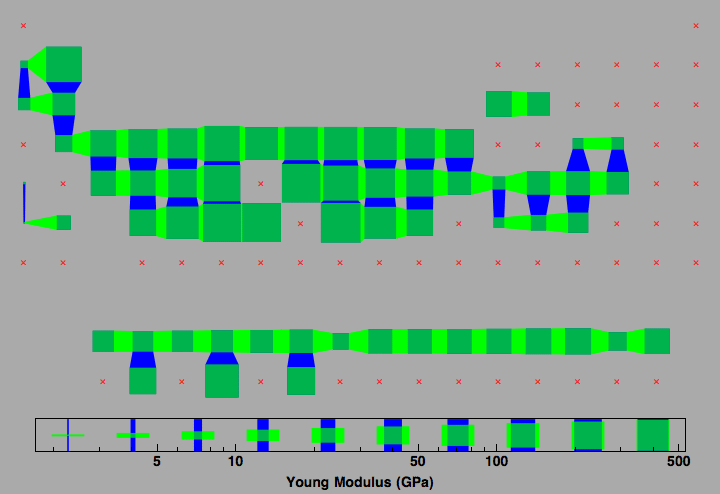 data plot