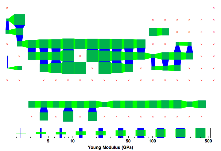 data plot