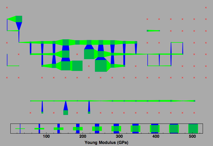 data plot