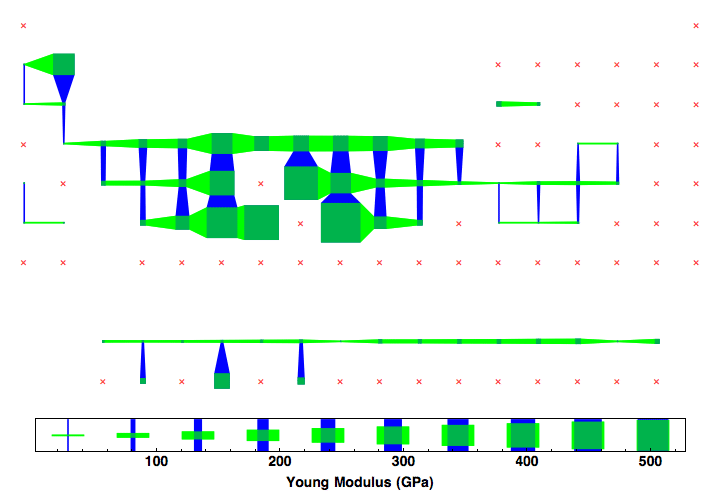 data plot