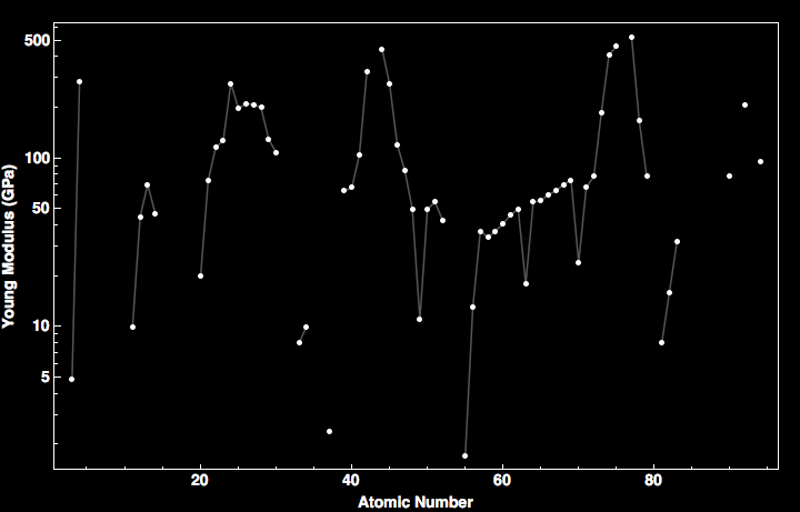 data plot