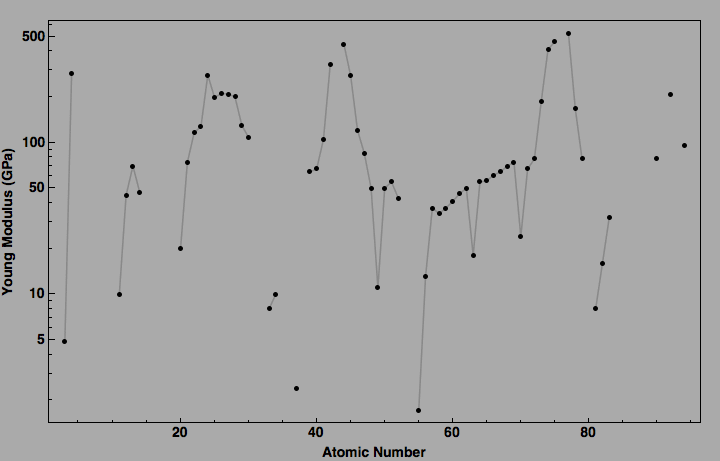 data plot