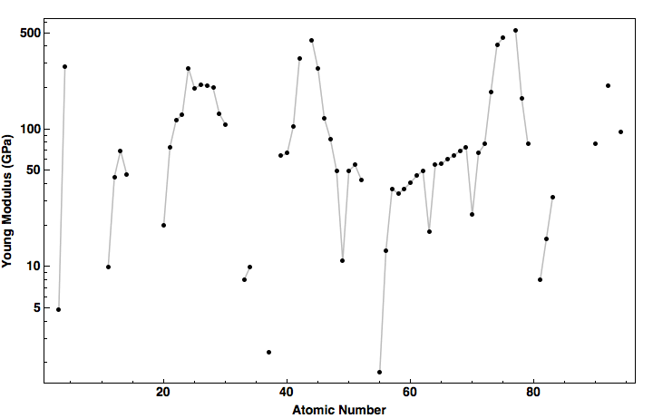 data plot