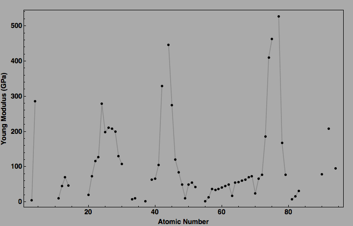 data plot