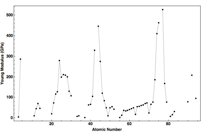 data plot