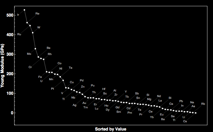 data plot