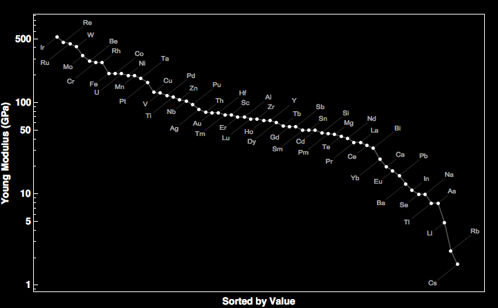 data plot