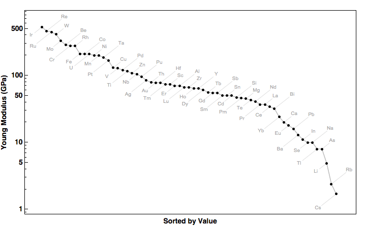 data plot