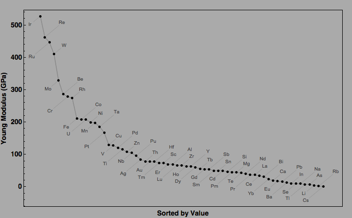 data plot