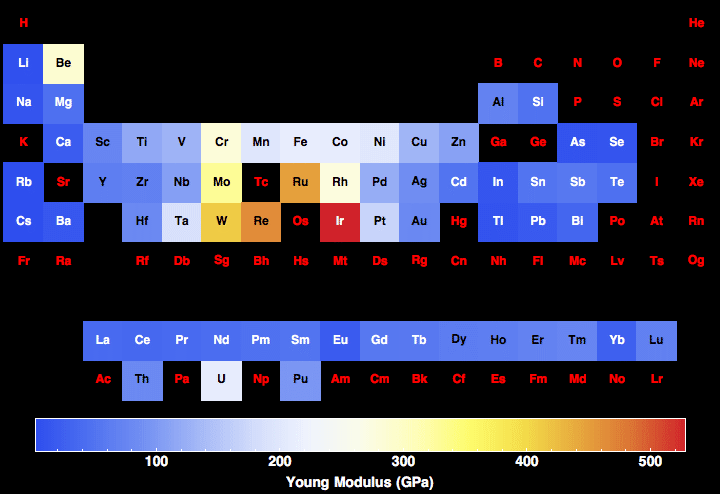 data plot