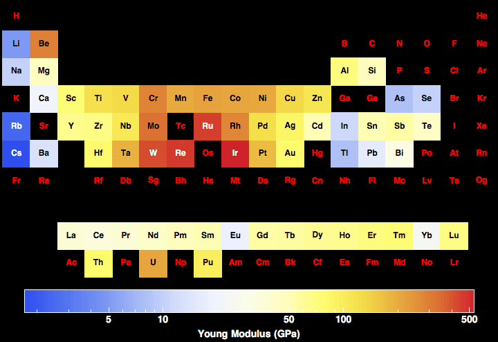 data plot