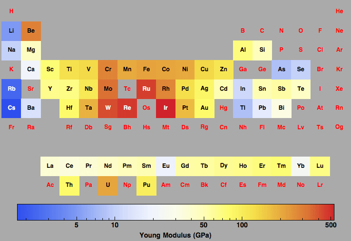 data plot