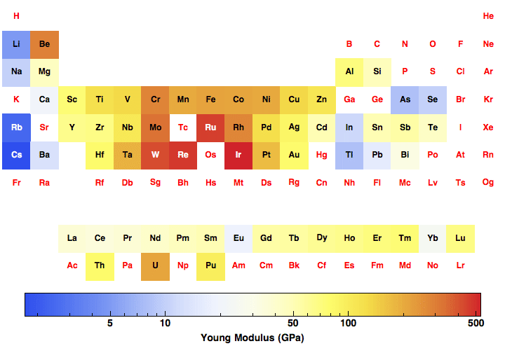 data plot