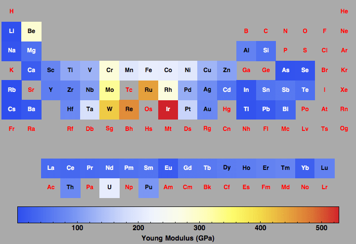 data plot