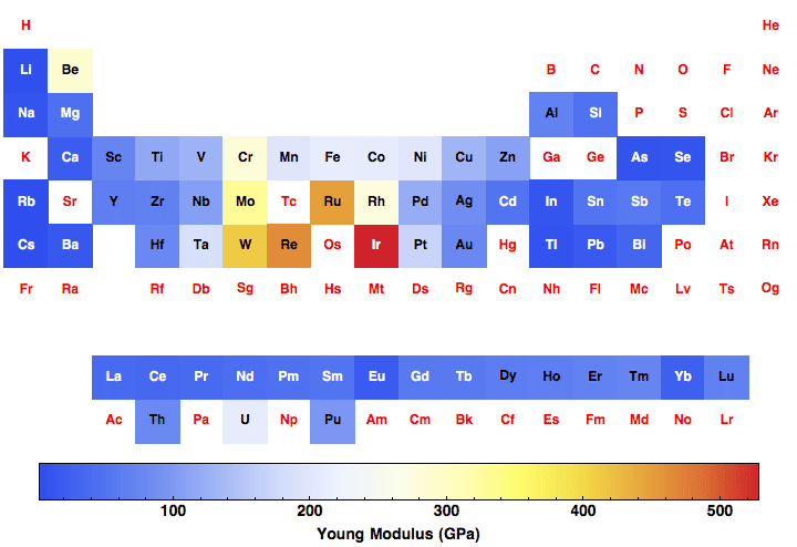 data plot